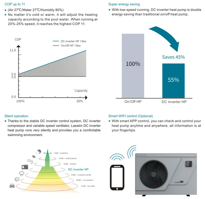 pool heat pump efficiency