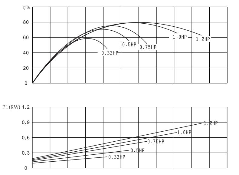 ESP扬程曲线2