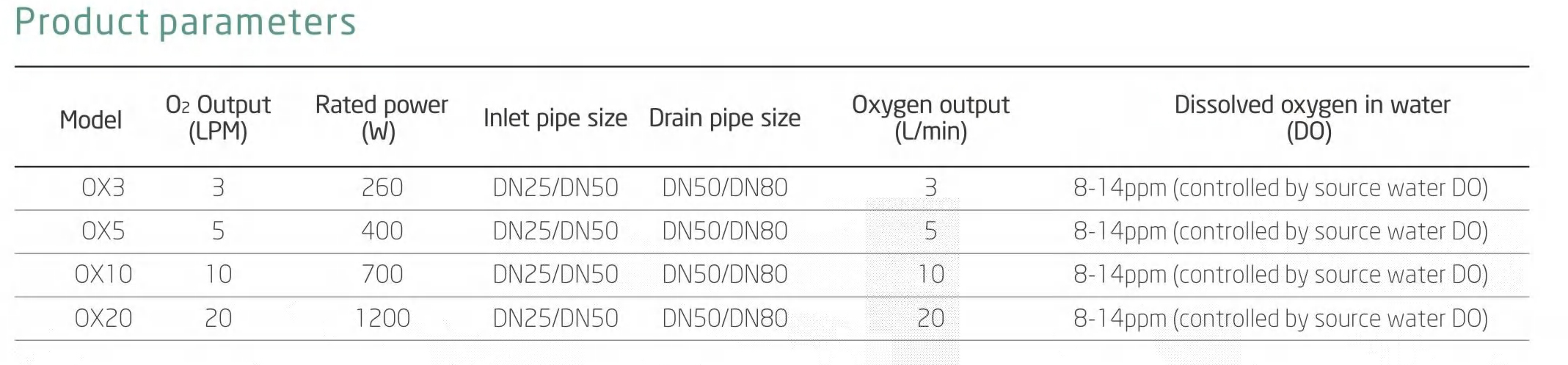 Oxygenation Column - Buy Oxygenation Column, Oxygenerator, Oxygenation ...